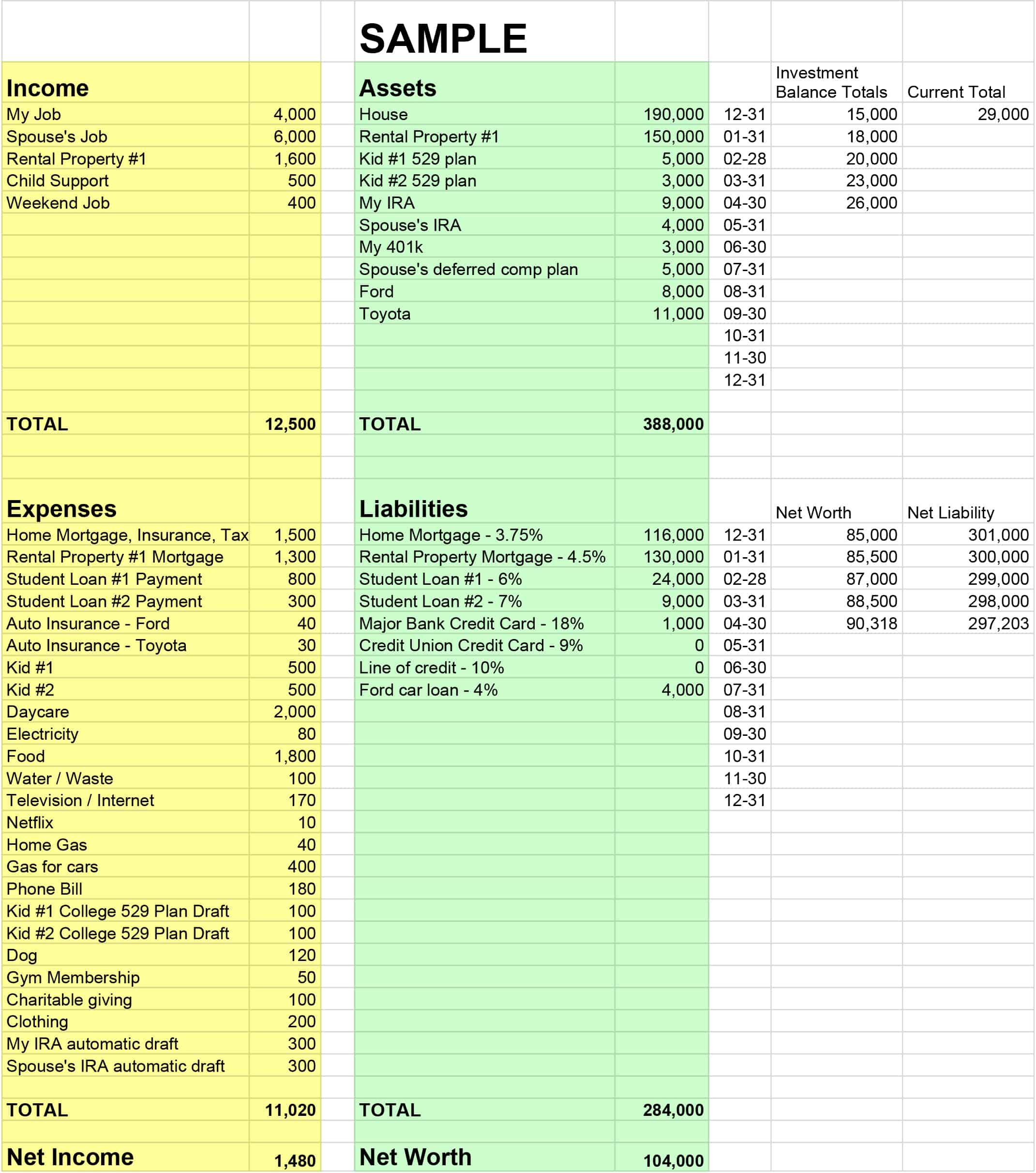 How To Figure Out Net Worth On Balance Sheet