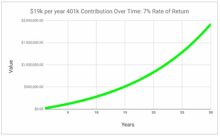 401k contribution chart