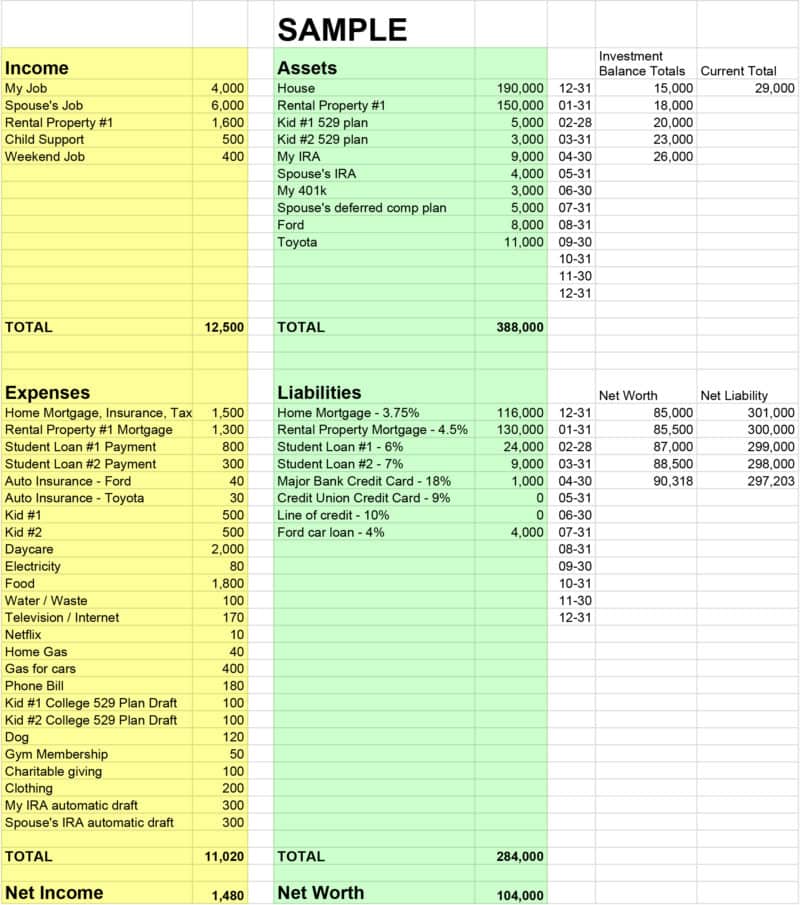 Use a Personal Balance Sheet to Chart Your Way to Wealth