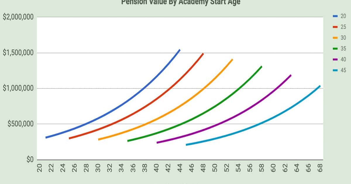 What is the Austin Police Pension Worth? - Power and Purpose