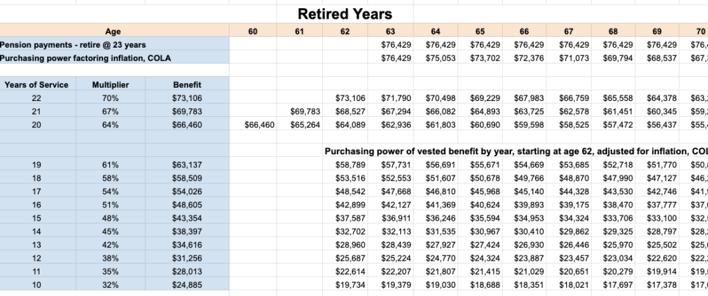 What is the Austin Police Pension Worth? - Power and Purpose